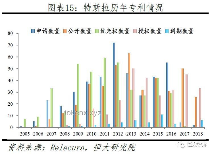 特斯拉市值巨震：我的投资心路历程💸蒸发超1500亿美元
